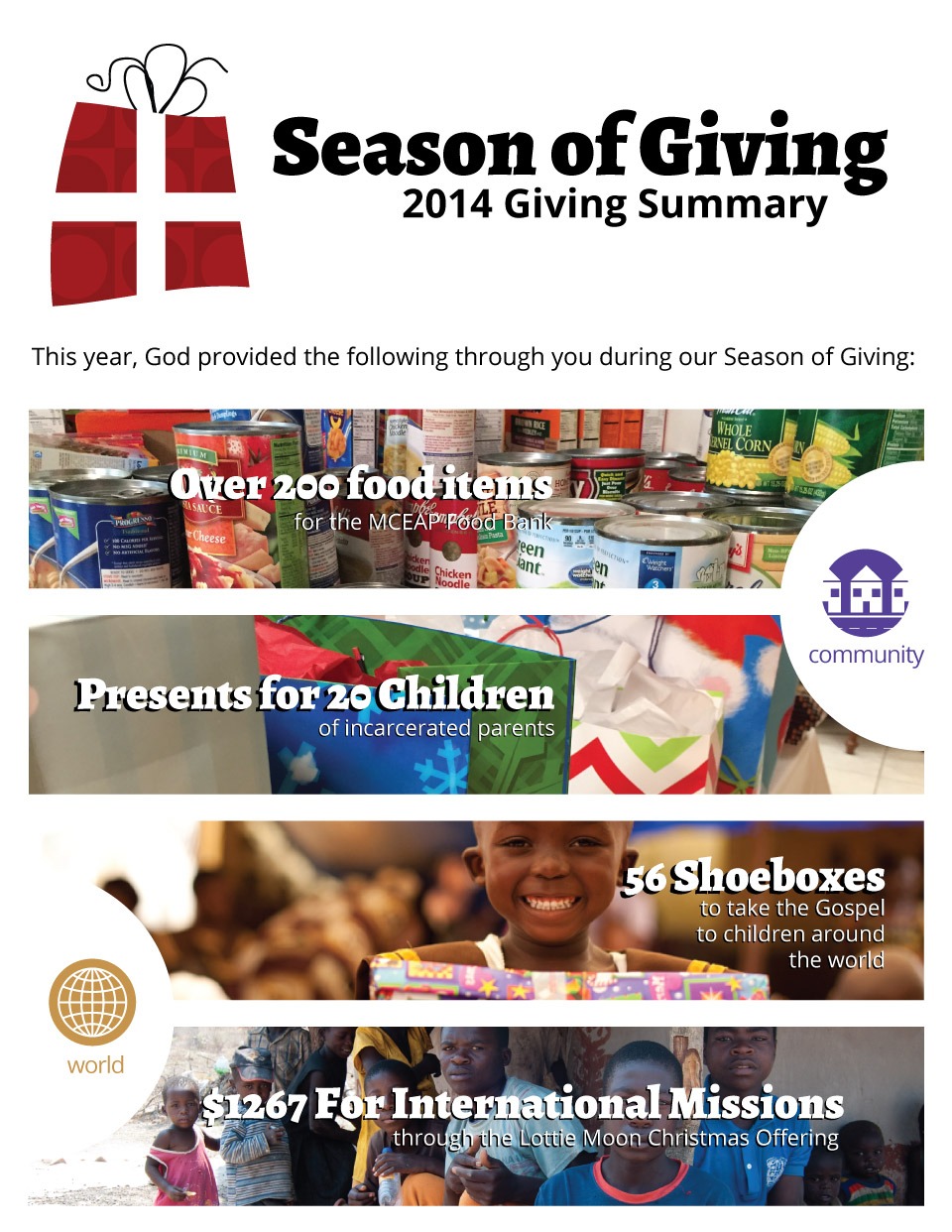 2014 Season of Giving Summary